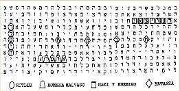 Codigo Secreto de la Biblia